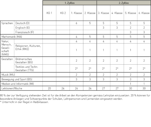 101/web/zh_lektionentafel12.png