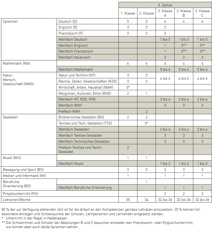 Lehrplan 21