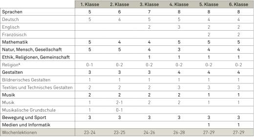 90/web/2025-07-31_tabellen_SG_ps.jpg