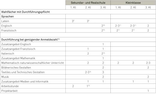 90/web/2025-07-31_tabellen_SG_wf.jpg